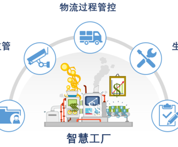 智慧工廠的四大典型應(yīng)用場景！
